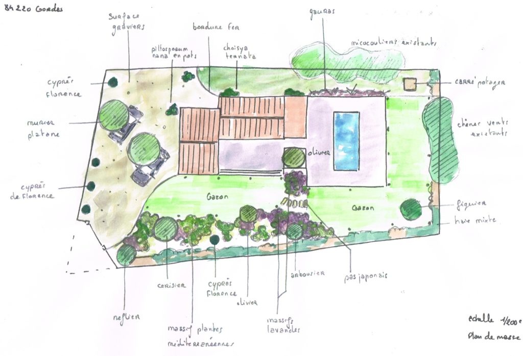 plan de jardin Gordes