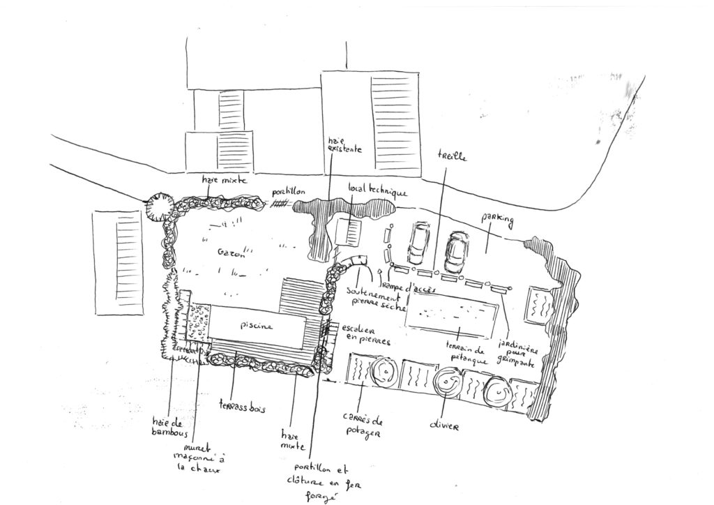 plan aménagement paysager