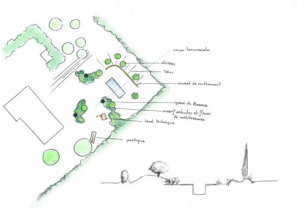 Plan d’aménagement paysager avec croquis de jardin, plantations et annotations techniques