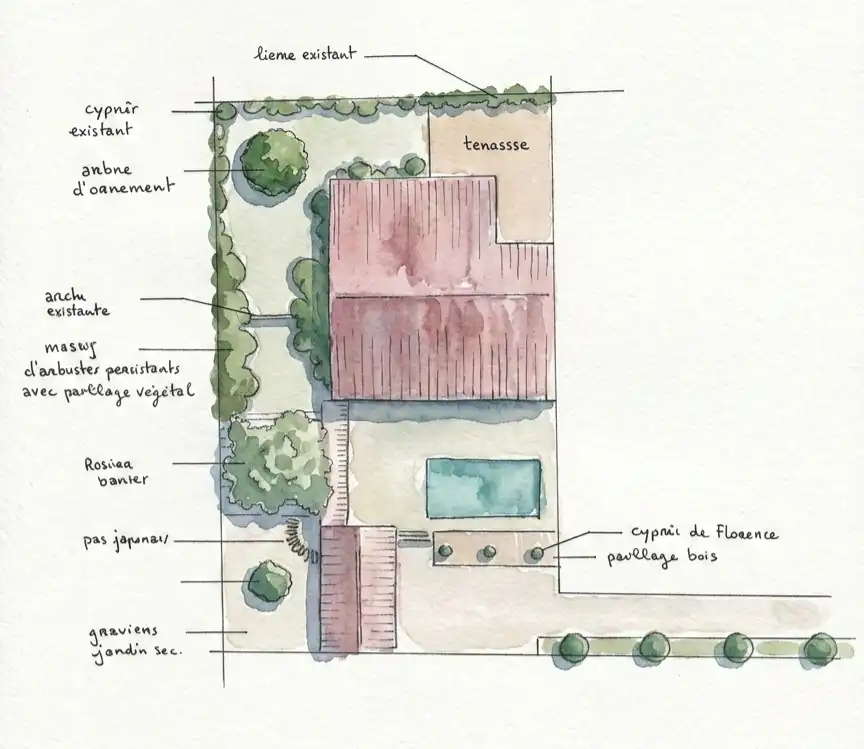 Plan de jardin aquarelle avec maison, piscine, terrasse et plantations méditerranéennes